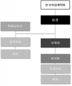 한국복잡계학회 조직도